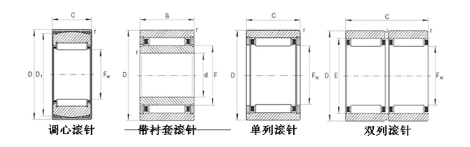 IKO-TAF809525-滾針軸承