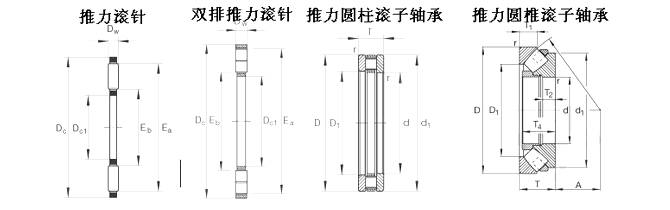 INA--推力圓柱滾子軸承